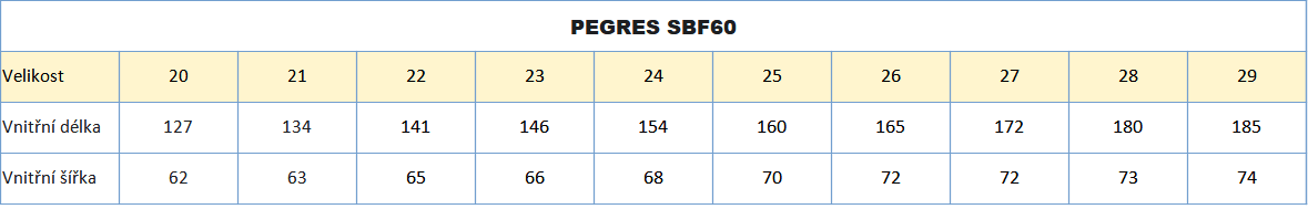 Pegres SBF60